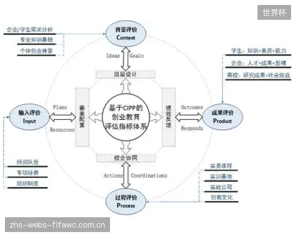体育赞助评估模型正告别曝光量指标，转向以“产品功能调用率”为核心的ROI核算